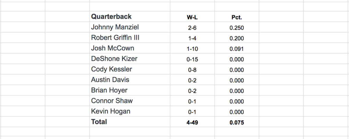 mmqb-browns-qb-stat.jpg
